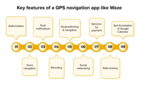 How to Build an App Like Waze