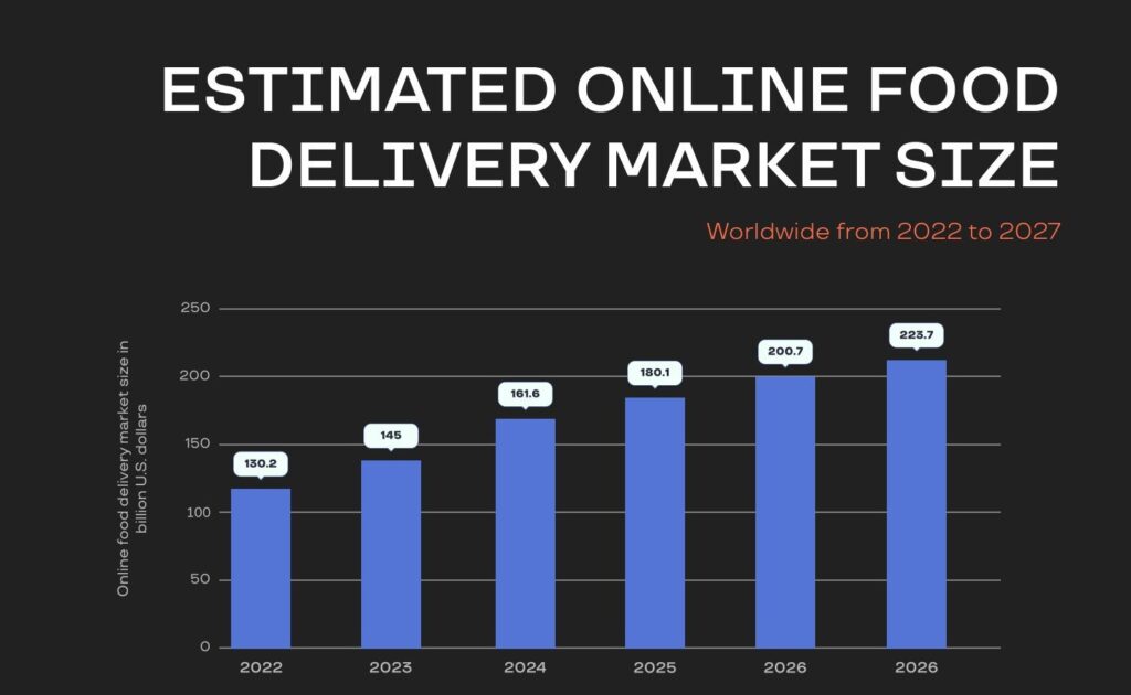 grocery delivery app development